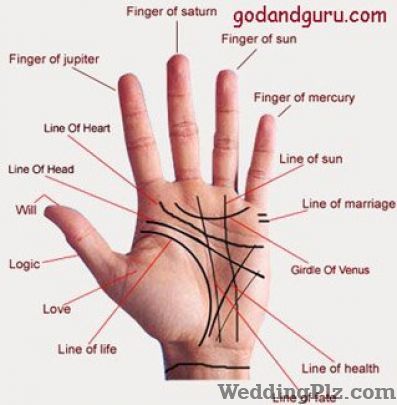 Atoot.com Astrologers weddingplz