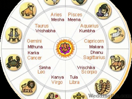Pandit Jagannath Mishra Ji Astrologers weddingplz