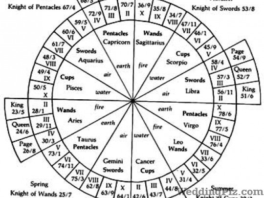 Ruhani Kendra Astrologers weddingplz